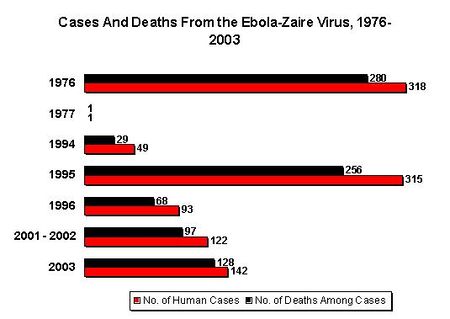 ebola giant microbe